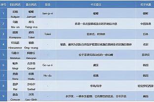 德乙球员身价榜：詹-乌尊、韦德拉奥果800万欧居首