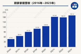 明日有望复出？快船迎战灰熊 莱昂纳德升级为出战成疑